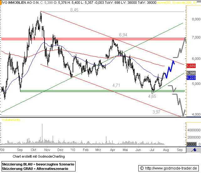 http://img.godmode-trader.de/charts/76839/2010/IV29072010I.GIF