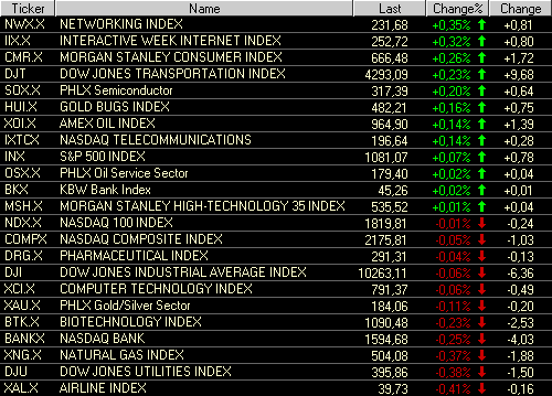http://img.godmode-trader.de/charts/76839/2010/indi02092010.GIF