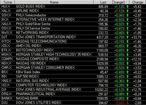 http://img.godmode-trader.de/charts/76839/2010/indi02092010I.GIF