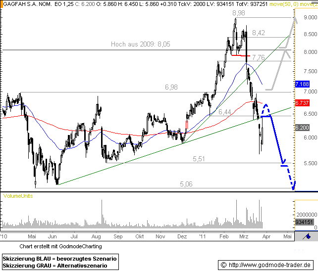 http://img.godmode-trader.de/charts/76839/2011/3/G28032011I.GIF