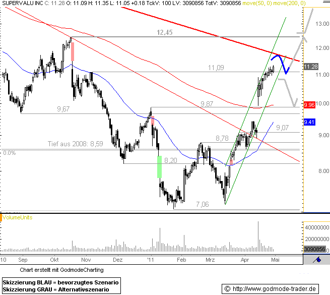 http://img.godmode-trader.de/charts/76839/2011/4/SV29042011I.GIF
