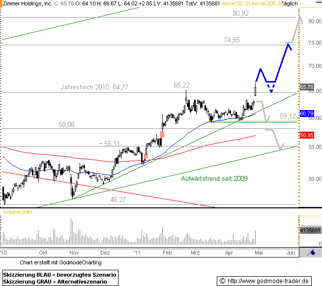 http://img.godmode-trader.de/charts/76839/2011/4/Zm29042011I.GIF