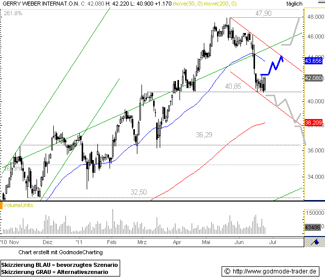 http://img.godmode-trader.de/charts/76839/2011/6/GerryW24062011I.GIF