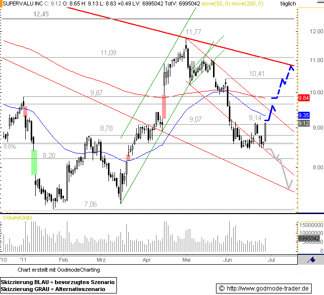 http://img.godmode-trader.de/charts/76839/2011/6/SV28062011I.GIF