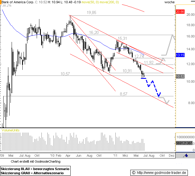 http://img.godmode-trader.de/charts/76839/2011/6/boa24062011II.GIF