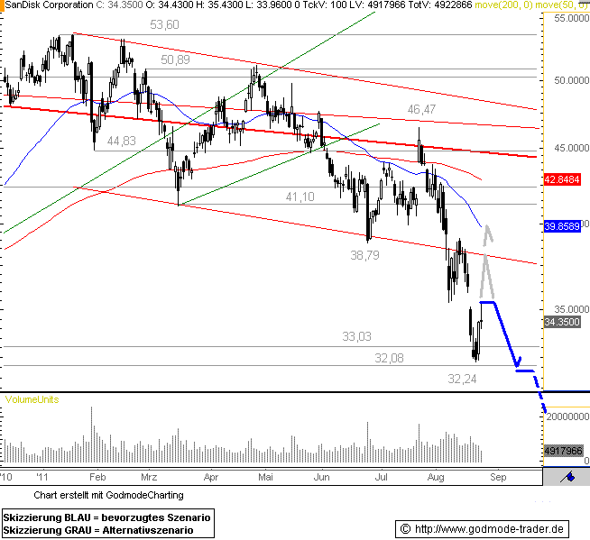 http://img.godmode-trader.de/charts/76839/2011/8/SD24082011I.GIF