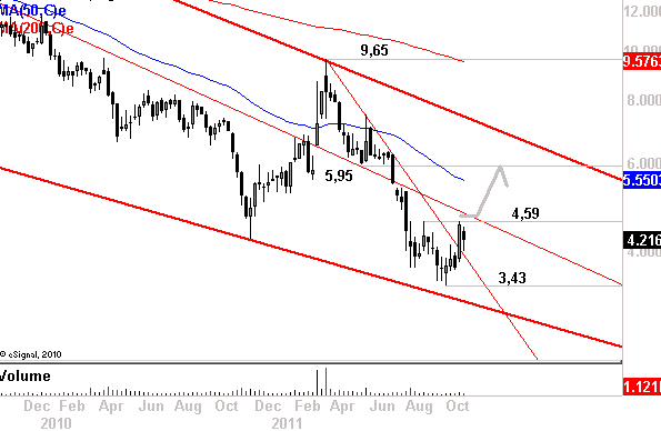 ** News zu Nordex ** (SPAM-FREE) 11981625