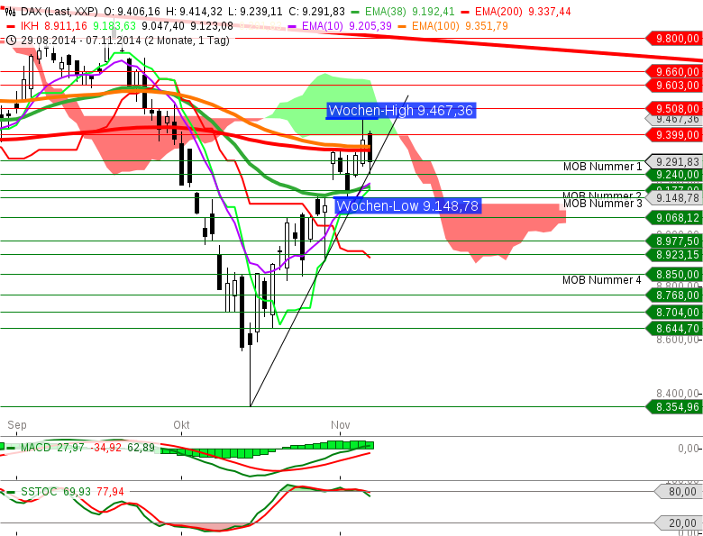 DAX-und-GOLD-in-einer-Videoanalyse-drei-TradingIdeen-Chartanalyse-GodmodeTrader.de-1 DAX-und-GOLD-in-einer-Videoanalyse-drei-TradingIdeen-Chartanalyse-Bernd-Senkowski-GodmodeTrader.de-1