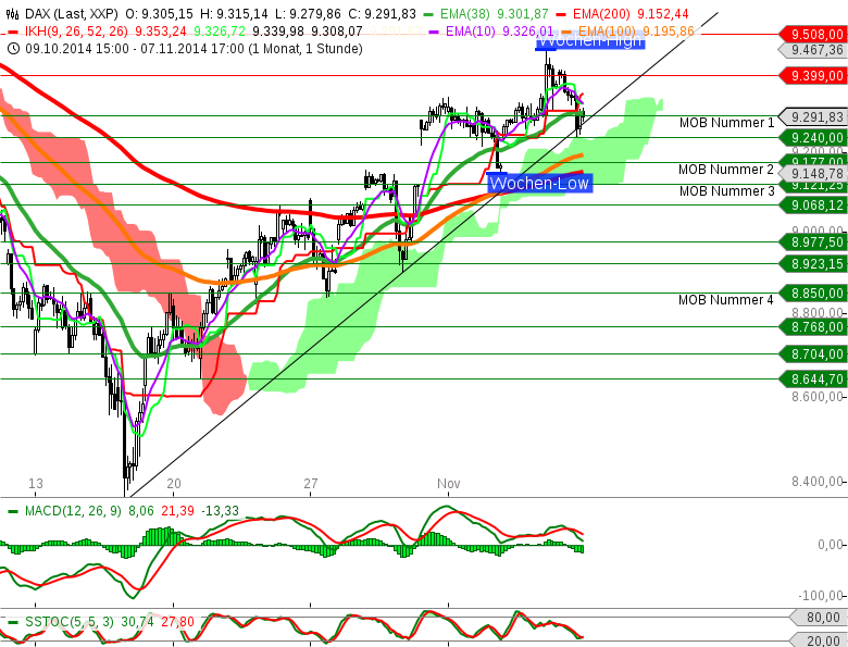 DAX-und-GOLD-in-einer-Videoanalyse-drei-TradingIdeen-Chartanalyse-GodmodeTrader.de-2 DAX-und-GOLD-in-einer-Videoanalyse-drei-TradingIdeen-Chartanalyse-Bernd-Senkowski-GodmodeTrader.de-2