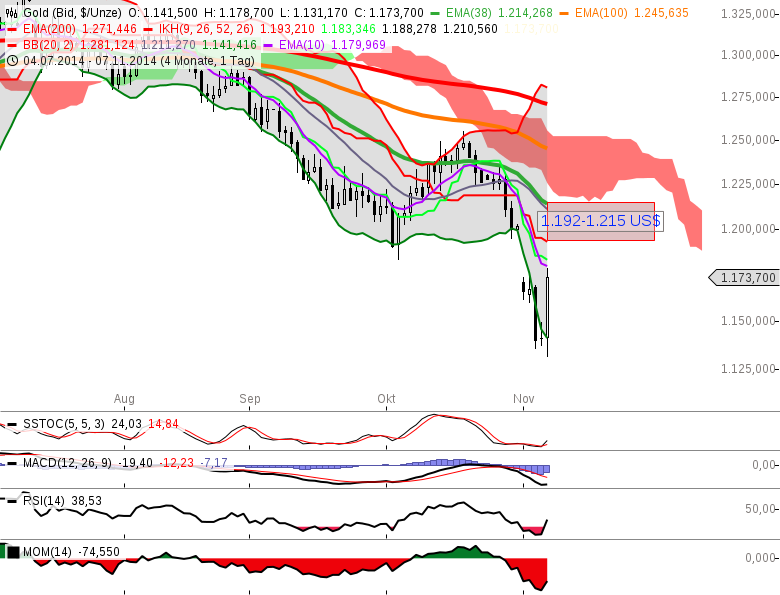 DAX-und-GOLD-in-einer-Videoanalyse-drei-TradingIdeen-Chartanalyse-GodmodeTrader.de-3 DAX-und-GOLD-in-einer-Videoanalyse-drei-TradingIdeen-Chartanalyse-Bernd-Senkowski-GodmodeTrader.de-3