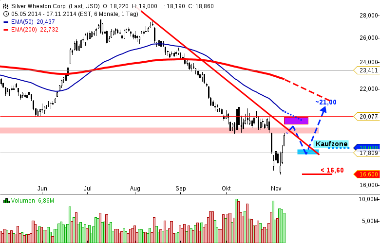 DAX-und-GOLD-in-einer-Videoanalyse-drei-TradingIdeen-Chartanalyse-GodmodeTrader.de-4 DAX-und-GOLD-in-einer-Videoanalyse-drei-TradingIdeen-Chartanalyse-Bernd-Senkowski-GodmodeTrader.de-4