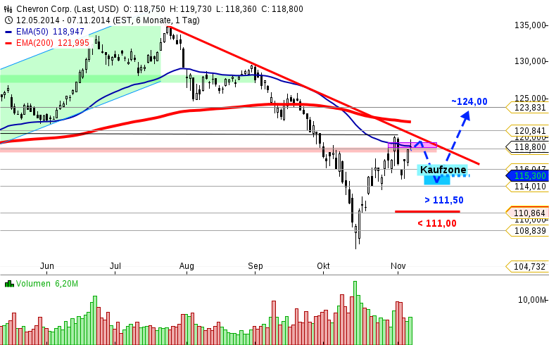 DAX-und-GOLD-in-einer-Videoanalyse-drei-TradingIdeen-Chartanalyse-GodmodeTrader.de-5 DAX-und-GOLD-in-einer-Videoanalyse-drei-TradingIdeen-Chartanalyse-Bernd-Senkowski-GodmodeTrader.de-5
