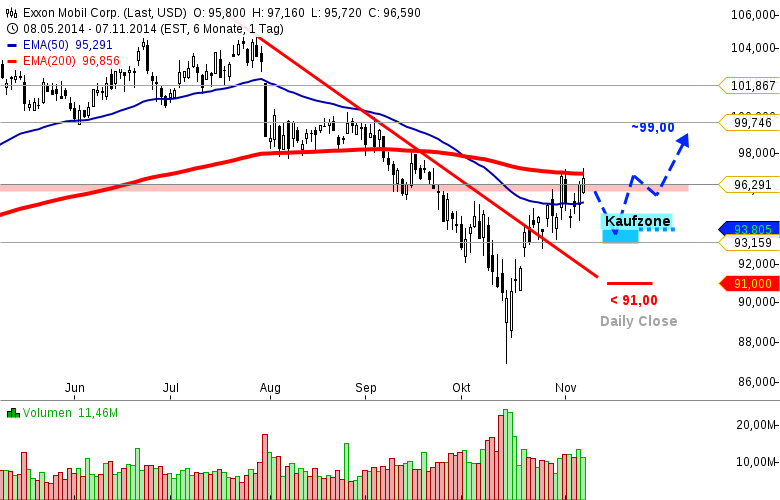 DAX-und-GOLD-in-einer-Videoanalyse-drei-TradingIdeen-Chartanalyse-GodmodeTrader.de-6 DAX-und-GOLD-in-einer-Videoanalyse-drei-TradingIdeen-Chartanalyse-Bernd-Senkowski-GodmodeTrader.de-6