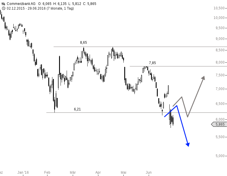 Commerzbank Chartanalyse Deutscher Forex Broker Energy Media Nepal - 