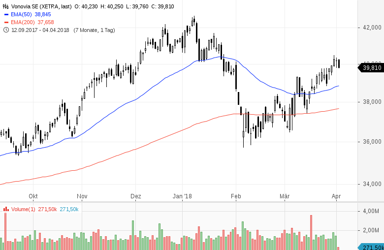 Immobilien Aktien Und Der Nav Godmodetrader