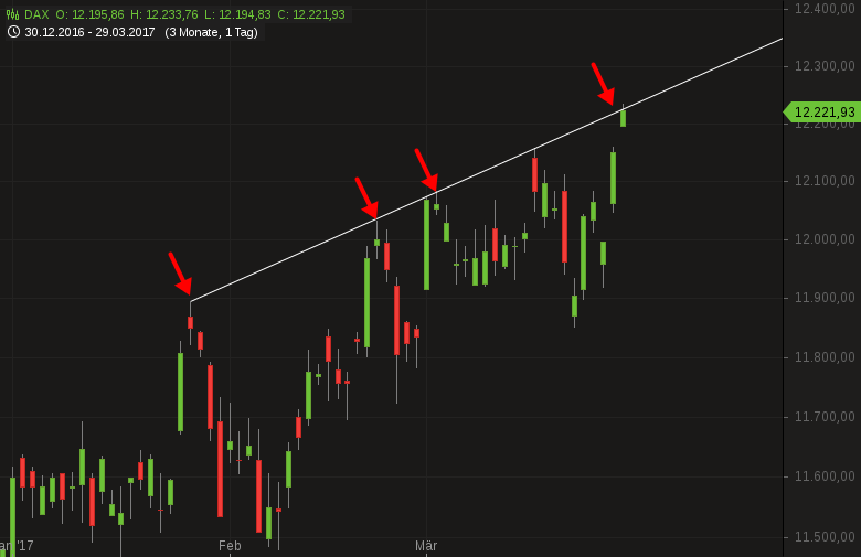 Beste Forex Signale Dax Intraday Kutsnkurls - 