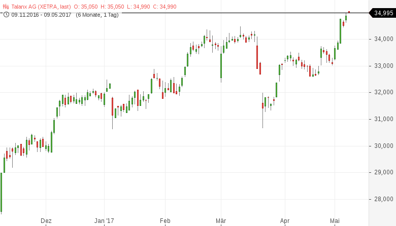 Neues-52-Wochen-Hoch-Diese-deutschen-Aktien-sehen-bullisch-aus-Kommentar-GodmodeTrader.de-5 Neues-52-Wochen-Hoch-Diese-deutschen-Aktien-sehen-bullisch-aus-Kommentar-Daniel-Kühn-GodmodeTrader.de-5