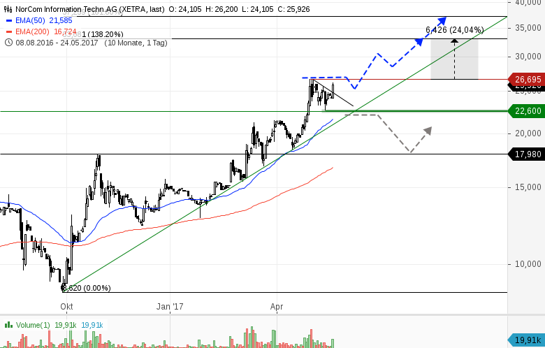 Automotive-Big-Data-Smallcap-bricht-aus-25-Chance-Chartanalyse-GodmodeTrader.de-2 Automotive-Big-Data-Smallcap-bricht-aus-25-Chance-Chartanalyse-Heinz-Rabauer-GodmodeTrader.de-2