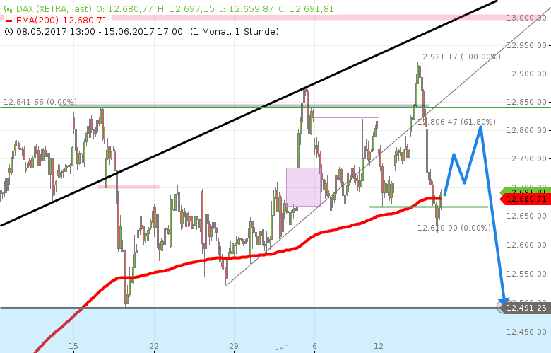 DAX-Tagesausblick-Großer-Derivateverfallstag-Chartanalyse-Rocco-Gräfe-GodmodeTrader.de-1