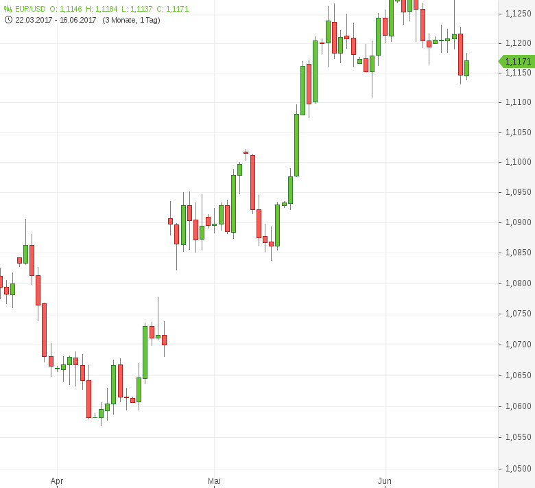 Young Emerging Farmers Initiative Forex Sonntag Handeln Sicher Traden - 