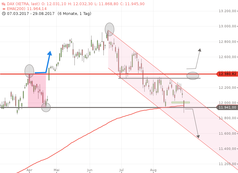 Forex Mehrere Waehrungen In Backtest Testen Technische Analyse - 