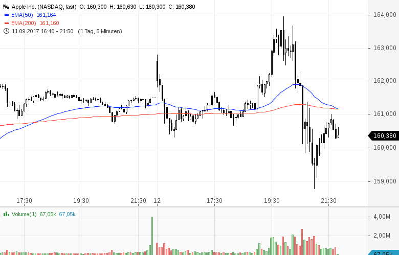 US-INDIZES-Apple-und-Allzeithochs-im-Fokus-Chartanalyse-GodmodeTrader.de-1 US-INDIZES-Apple-und-Allzeithochs-im-Fokus-Chartanalyse-Heinz-Rabauer-GodmodeTrader.de-1