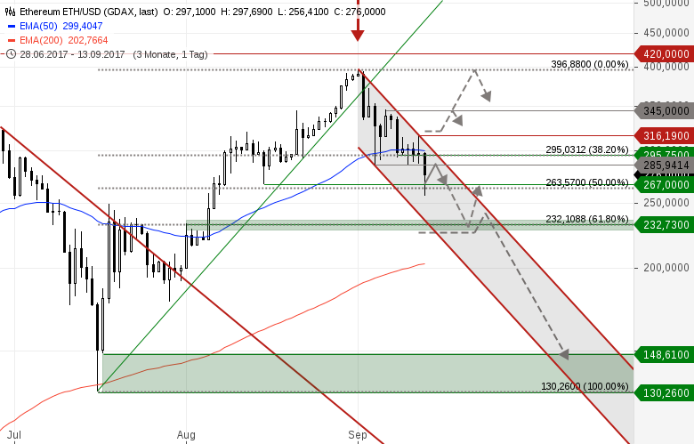 BITCOIN-ETHEREUM-Konsolidierung-dauert-an-Chartanalyse-GodmodeTrader.de-2 BITCOIN-ETHEREUM-Konsolidierung-dauert-an-Chartanalyse-Heinz-Rabauer-GodmodeTrader.de-2