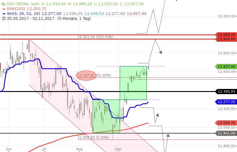 Bin Im Forex Taetig Technische Analyse Pdf Z Events - 