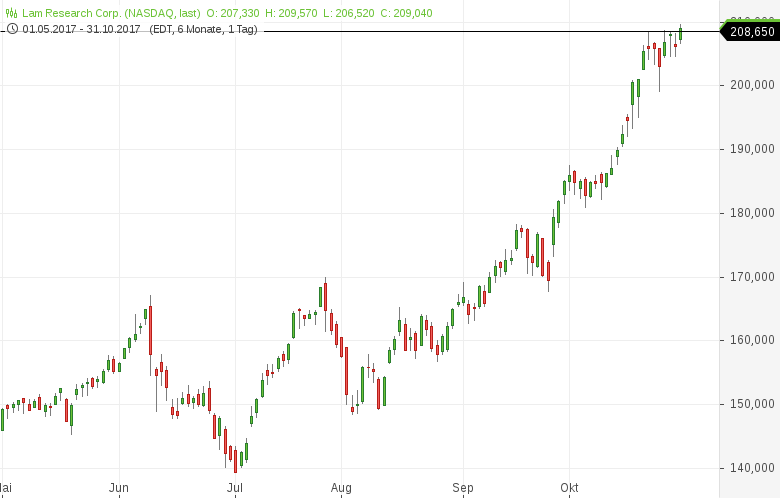 Forex Echtzeitkurse Aktien Kgv Hochzeitspaket Eu By Cedric Paquet - 