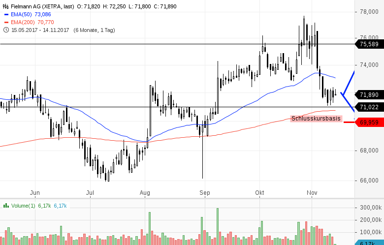 Metatrader 5 Demokonto Ohne Zeitbeschraenkung Forex Futures We - 