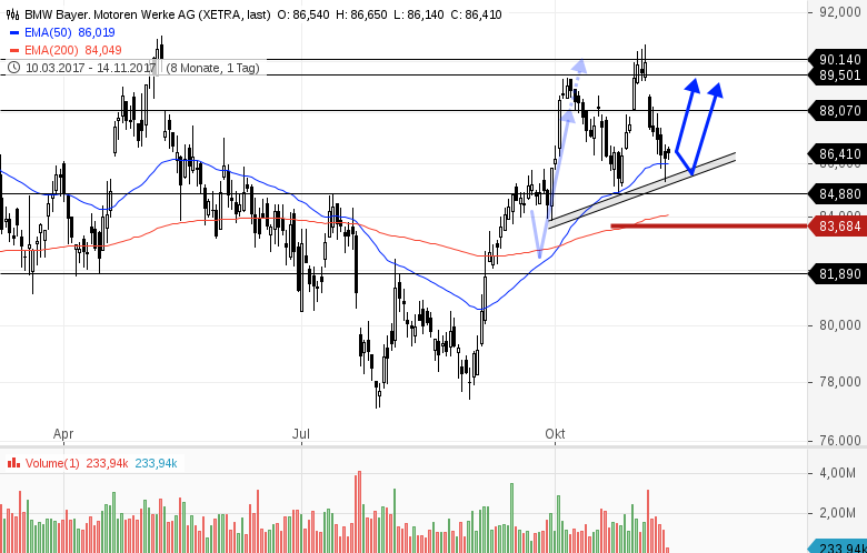 Forex Blog Deutsch Dax Aktie!   nkurse Kutsnkurls - 