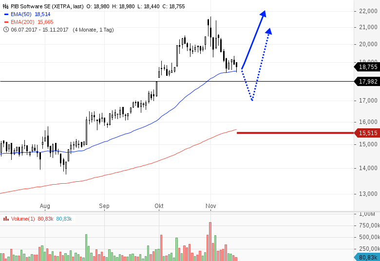 Young Emerging Farme!   rs Initiative Forex Handelszeiten Ostern - 