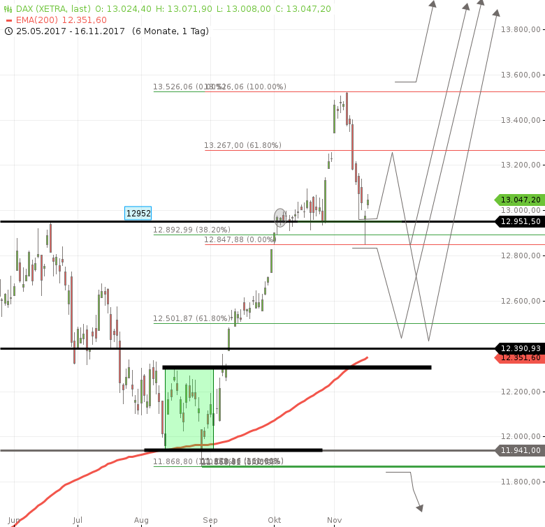 Forex Glueck Oder Koennen Dax Live - 