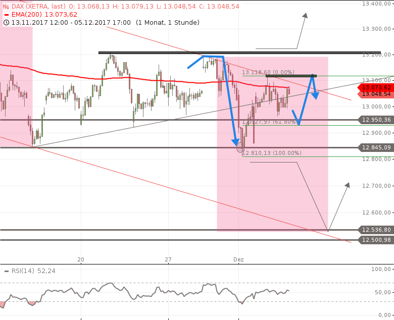 Forex Biznes Technische Indikatoren Bersicht Gosilog - 