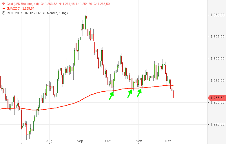 Young Emerging Farmers Initiative Forex Broker Was Ist Das Goldpreis - 