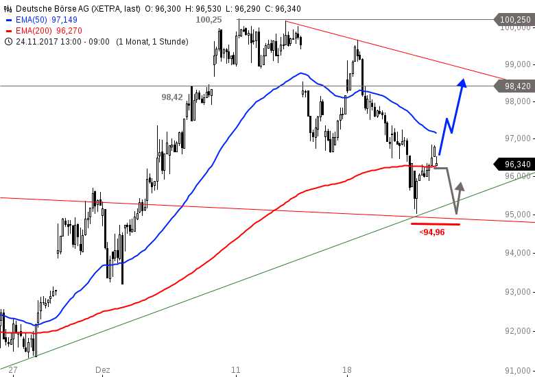 Boerse Chartanalyse Forex Trading Deutsch We Guard Health Care - 