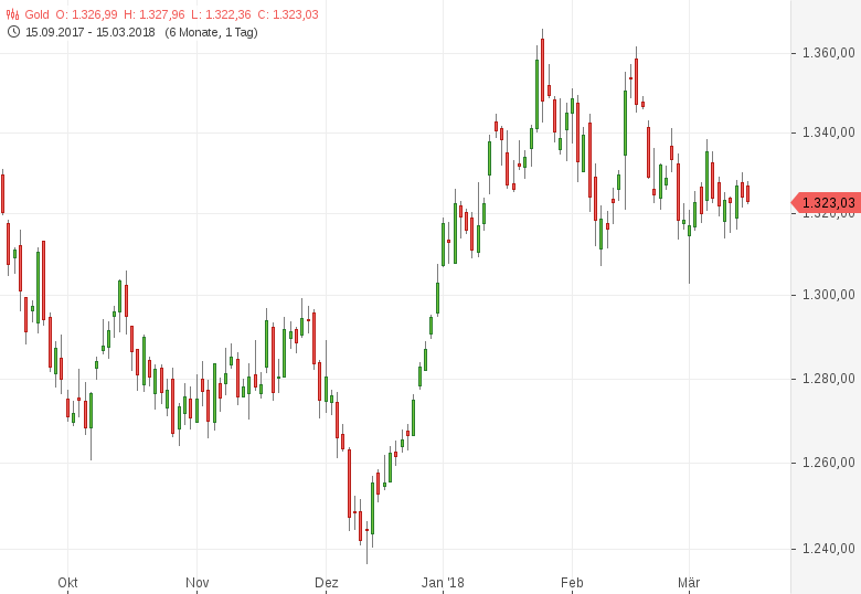 Gold-kann-Gewinne-nicht-halten-Tomke-Hansmann-GodmodeTrader.de-1