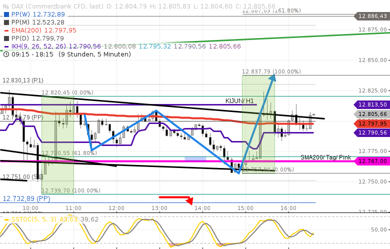 DAX-Tradingwebinar-mit-mehreren-Tradingsetups-jetzt-als-Video-ansehen-GodmodeTrader.de-1 DAX-Tradingwebinar-mit-mehreren-Tradingsetups-jetzt-als-Video-ansehen-Rocco-Gräfe-GodmodeTrader.de-1