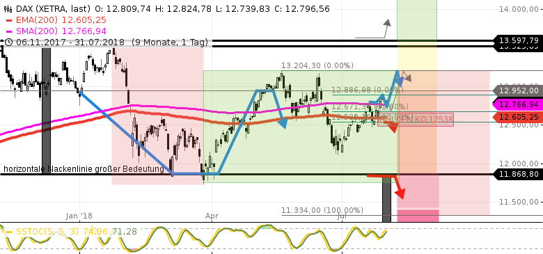 DAX-Tradingwebinar-mit-mehreren-Tradingsetups-jetzt-als-Video-ansehen-GodmodeTrader.de-2 DAX-Tradingwebinar-mit-mehreren-Tradingsetups-jetzt-als-Video-ansehen-Rocco-Gräfe-GodmodeTrader.de-2