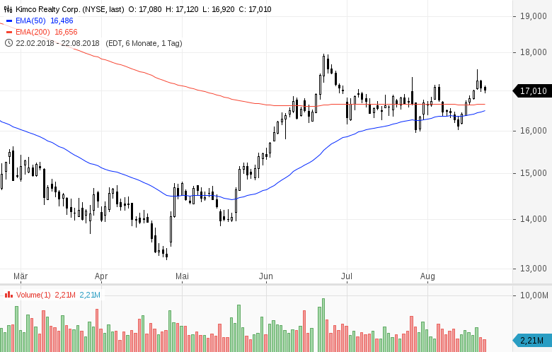 US-Dividenden-Stars-Rendite-5-und-technisch-stark-Chartanalyse-GodmodeTrader.de-3 US-Dividenden-Stars-Rendite-5-und-technisch-stark-Chartanalyse-Daniel-Kühn-GodmodeTrader.de-3