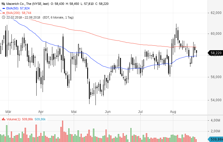 US-Dividenden-Stars-Rendite-5-und-technisch-stark-Chartanalyse-GodmodeTrader.de-5 US-Dividenden-Stars-Rendite-5-und-technisch-stark-Chartanalyse-Daniel-Kühn-GodmodeTrader.de-5