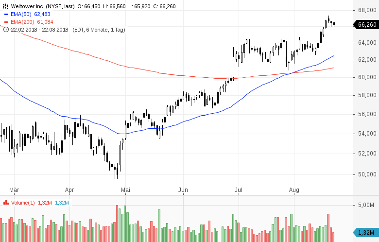 US-Dividenden-Stars-Rendite-5-und-technisch-stark-Chartanalyse-GodmodeTrader.de-7 US-Dividenden-Stars-Rendite-5-und-technisch-stark-Chartanalyse-Daniel-Kühn-GodmodeTrader.de-7