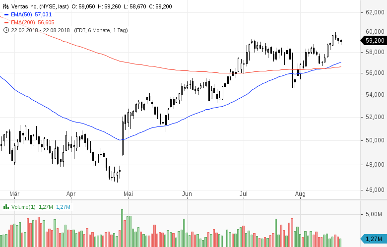 US-Dividenden-Stars-Rendite-5-und-technisch-stark-Chartanalyse-GodmodeTrader.de-8 US-Dividenden-Stars-Rendite-5-und-technisch-stark-Chartanalyse-Daniel-Kühn-GodmodeTrader.de-8