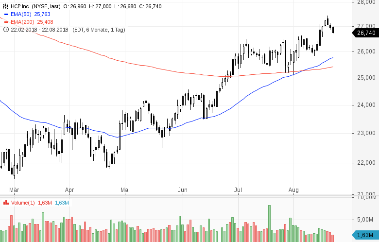 US-Dividenden-Stars-Rendite-5-und-technisch-stark-Chartanalyse-GodmodeTrader.de-9 US-Dividenden-Stars-Rendite-5-und-technisch-stark-Chartanalyse-Daniel-Kühn-GodmodeTrader.de-9