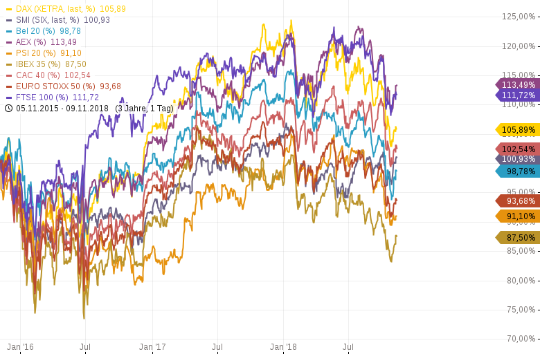 Dax Ich Habe Noch Ein Signal Gefunden Onvista