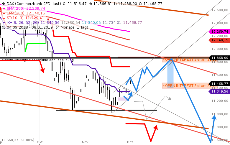 DAX-Discount-PUTS-für-2019-beste-Startzone-zw-11700-11850-Chartanalyse-GodmodeTrader.de-1 DAX-Discount-PUTS-für-2019-beste-Startzone-zw-11700-11850-Chartanalyse-Rocco-Gräfe-GodmodeTrader.de-1