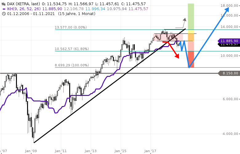DAX-Discount-PUTS-für-2019-beste-Startzone-zw-11700-11850-Chartanalyse-GodmodeTrader.de-3 DAX-Discount-PUTS-für-2019-beste-Startzone-zw-11700-11850-Chartanalyse-Rocco-Gräfe-GodmodeTrader.de-3