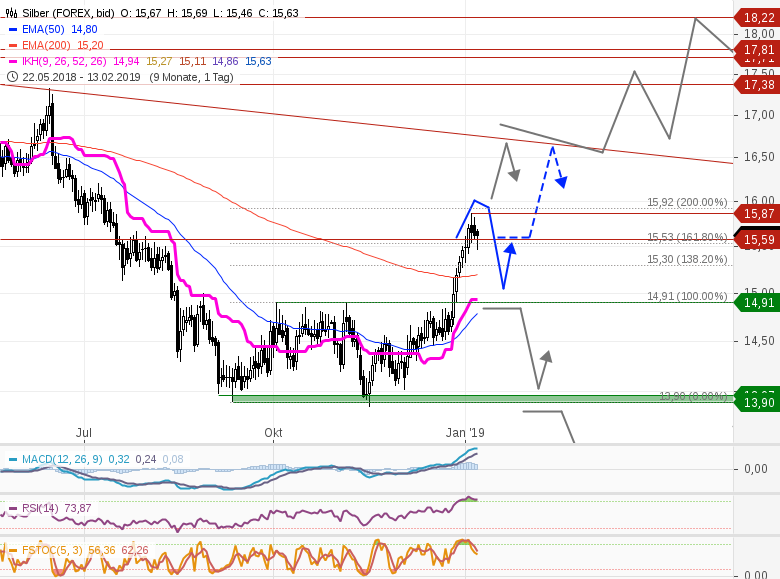 GOLD-MINEN-USD-Der-große-Jahresausblick-2019-Chartanalyse-GodmodeTrader.de-3 GOLD-MINEN-USD-Der-große-Jahresausblick-2019-Chartanalyse-Heinz-Rabauer-GodmodeTrader.de-3