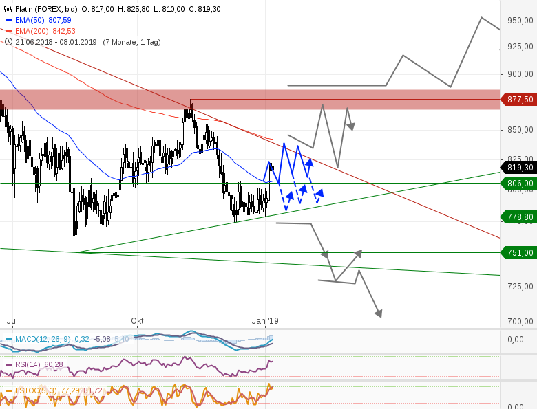 GOLD-MINEN-USD-Der-große-Jahresausblick-2019-Chartanalyse-GodmodeTrader.de-4 GOLD-MINEN-USD-Der-große-Jahresausblick-2019-Chartanalyse-Heinz-Rabauer-GodmodeTrader.de-4