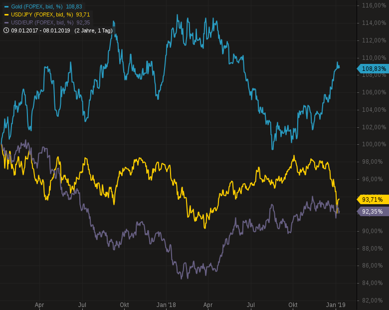 GOLD-MINEN-USD-Der-große-Jahresausblick-2019-Chartanalyse-GodmodeTrader.de-7 GOLD-MINEN-USD-Der-große-Jahresausblick-2019-Chartanalyse-Heinz-Rabauer-GodmodeTrader.de-7